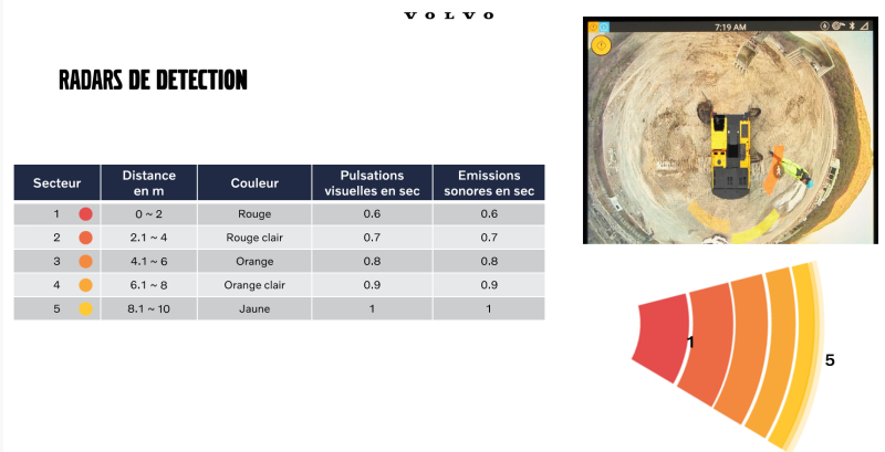 Système de détection intégré Volvo "