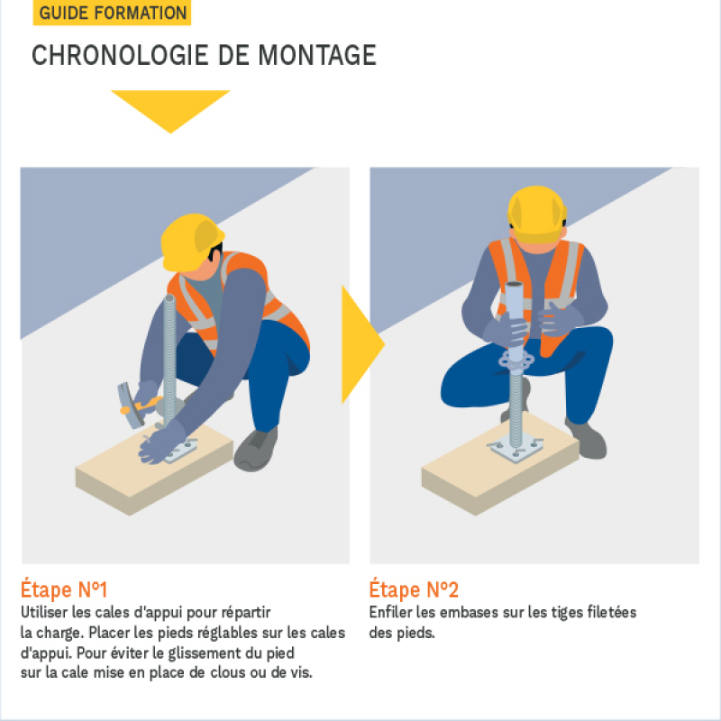 Compléter la formation au montage d’échafaudages à l’aide d’un document en images qui en rappelle le déroulé chronologique