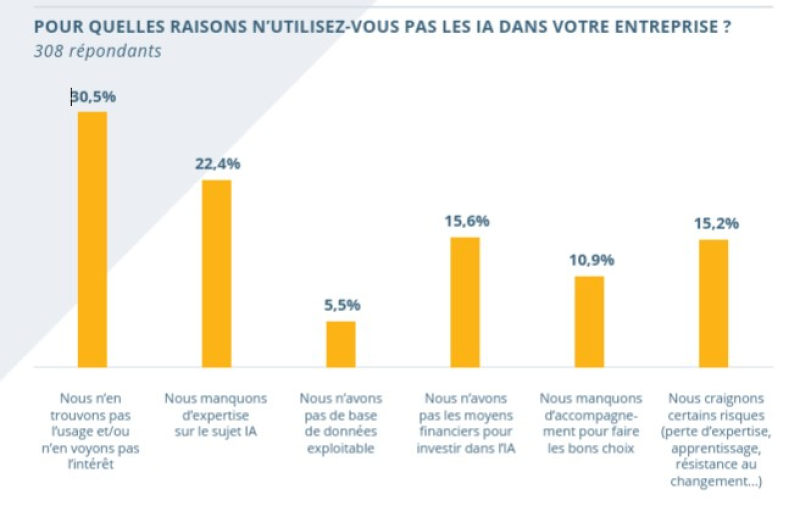 ACTU IA étude Observatoire métiers BTP mars 26