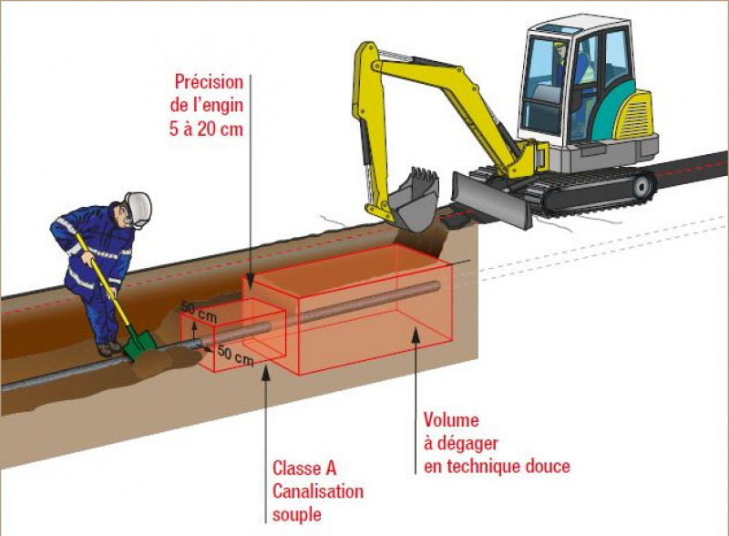 A23-Technique terrassement adaptée